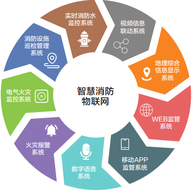 宏合工控:嵌入式計(jì)算機(jī)在智能消防物聯(lián)網(wǎng)云平臺系統(tǒng)中的應(yīng)用。